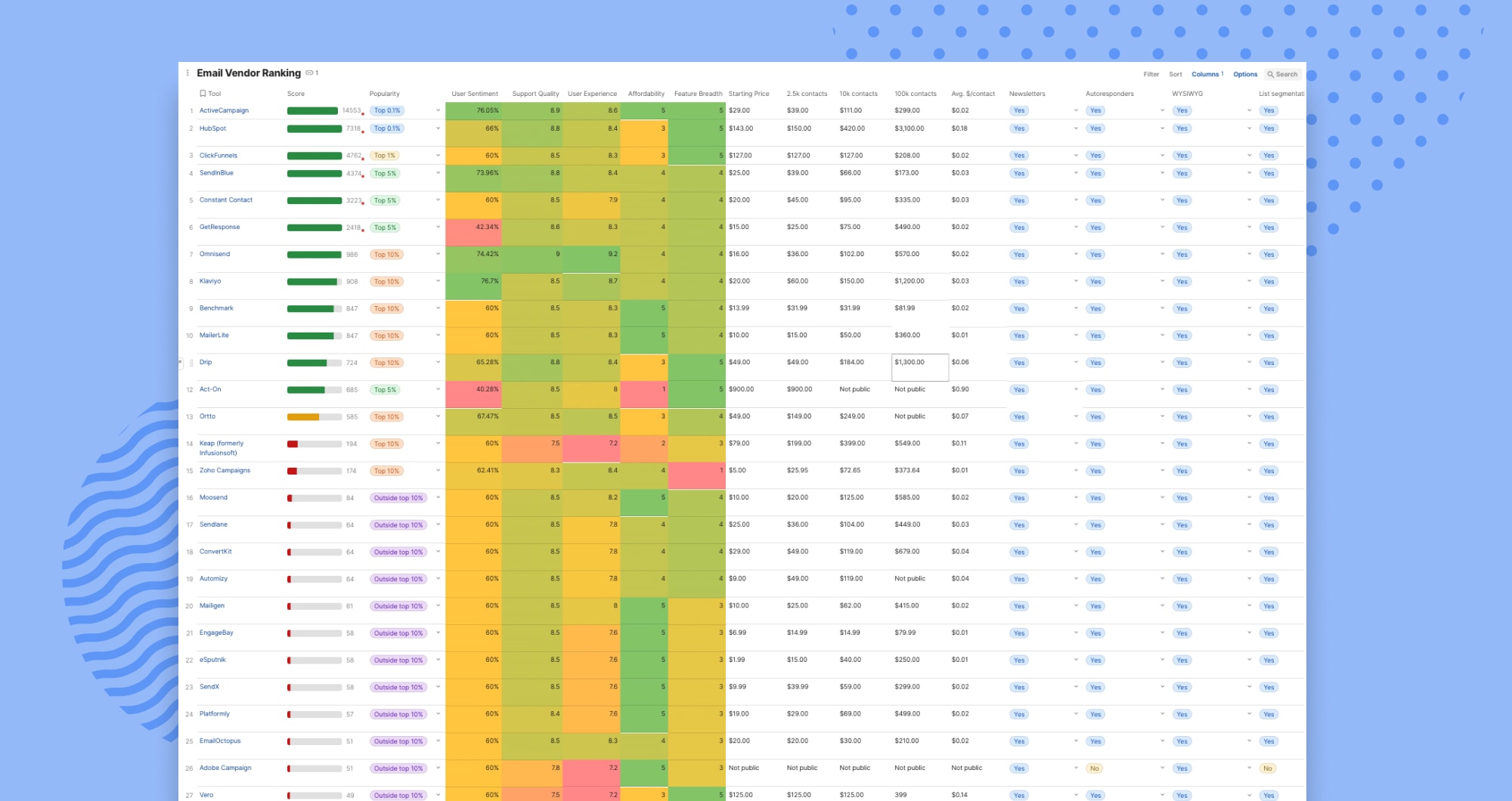 The top 30 social media automation tools - Marq