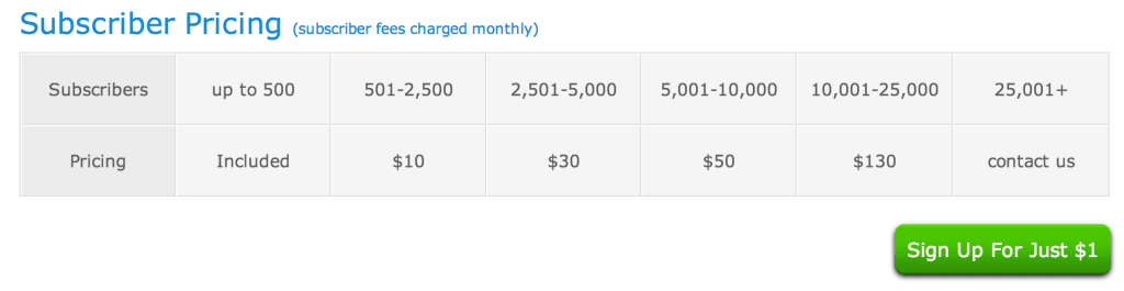 Aweber Pricing