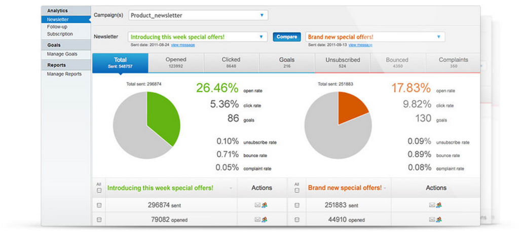 GetResponse email intelligence