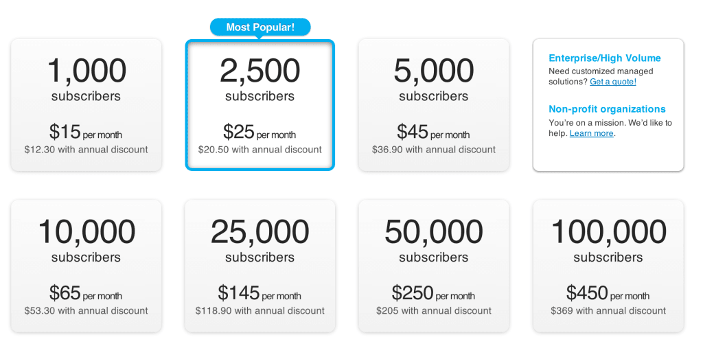 GetResponse Pricing