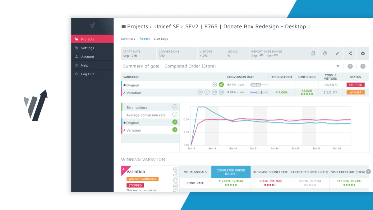 10 Best A B Testing Tools That Work In 2021