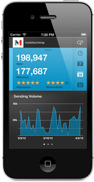 Mandrill App