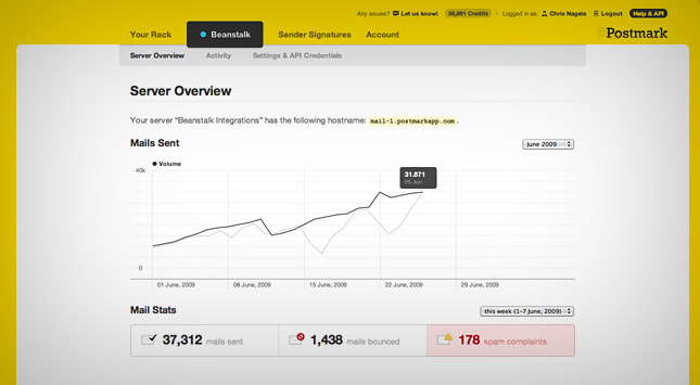 Postmark analytics