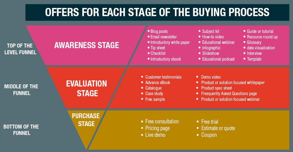 The BEST Funnel Builder Software Tools In 2021 (FREE & Paid)