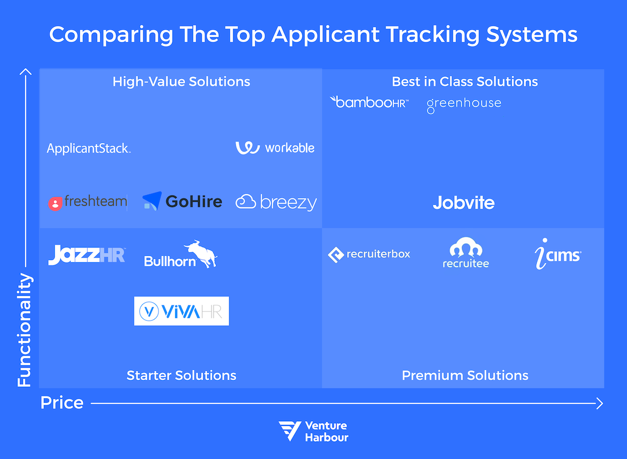 Easy Applicant Tracking Software for Small Businesses