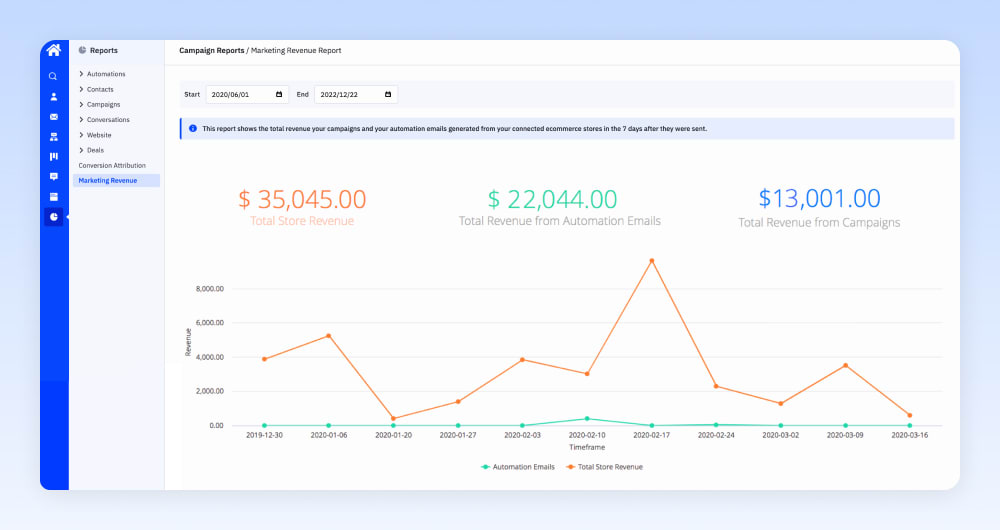 Revenue attribution in ActiveCampaign