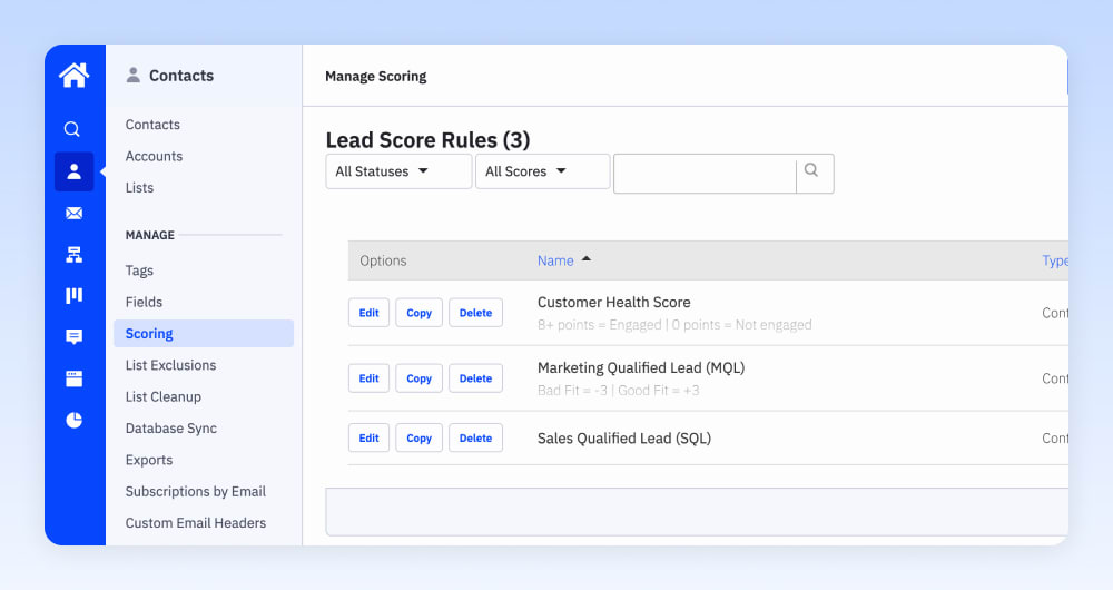 Lead scores in ActiveCampaign