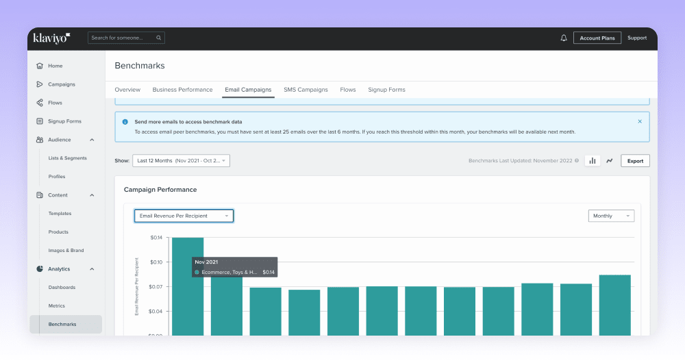 Klaviyo benchmarks