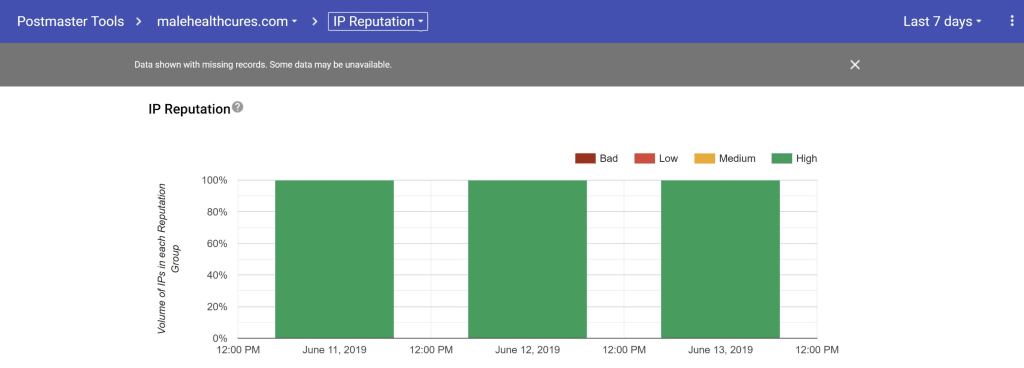 email deliverability google postmaster tools