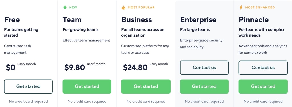 Wrike pricing