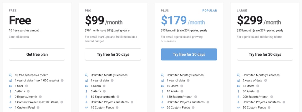 Image of BuzzSumo pricing information