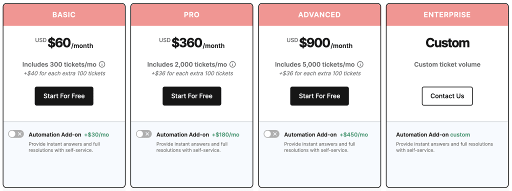 gorgias-pricing