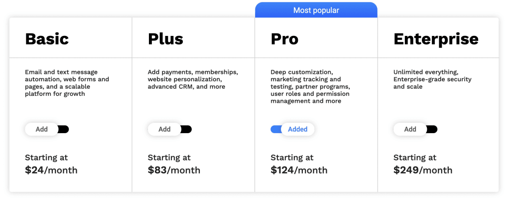 ontraport pricing wordpress email marketing