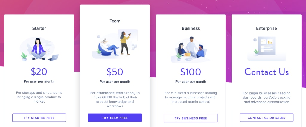 GLIDR's pricing information