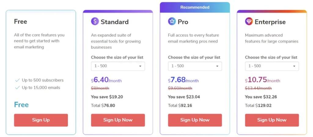 sendpulse pricing webflow email marketing