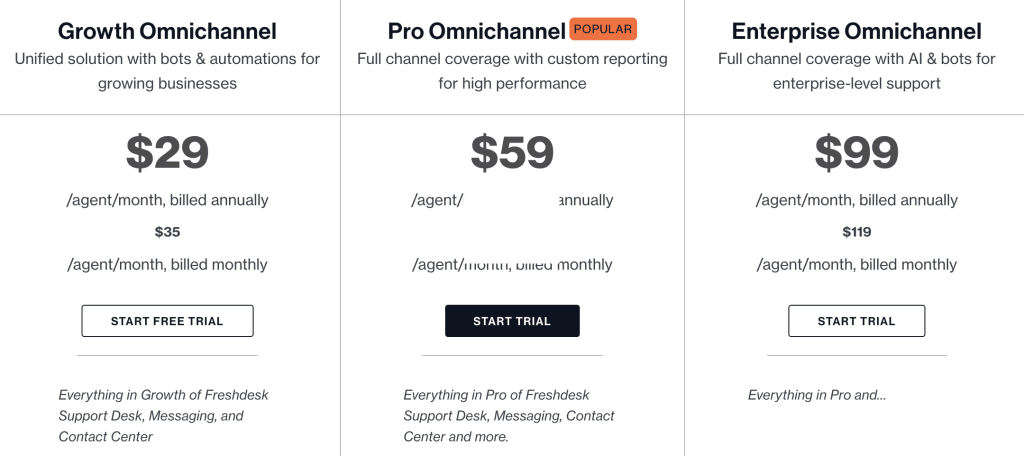 Freshdesk-omnichannel-pricing