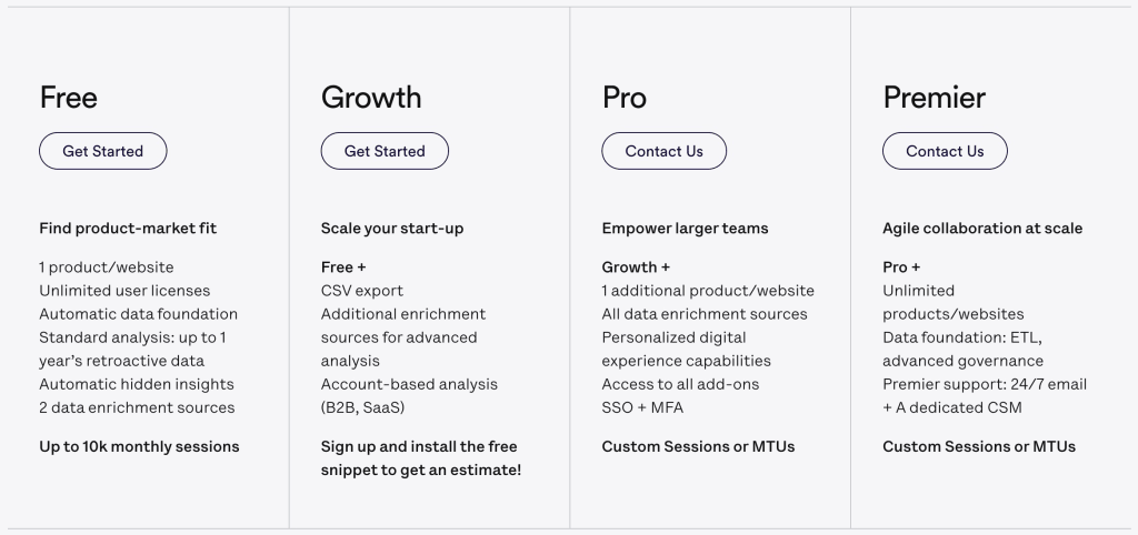 Image from Heap's pricing page