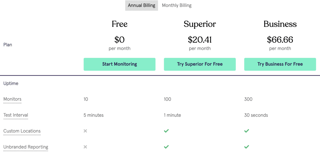 statuscake-pricing