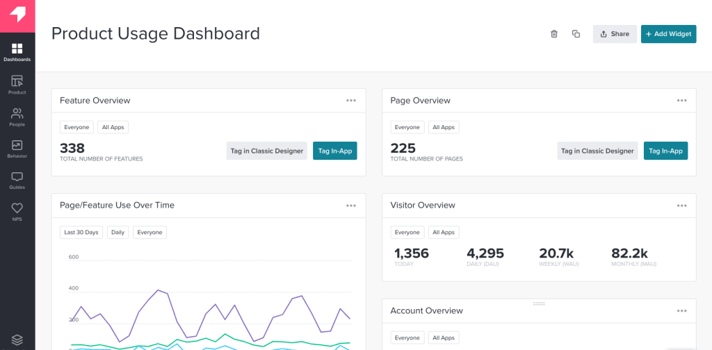7 Best SaaS Analytics & Reporting Tools
