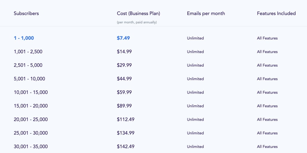 sendx pricing saas email marketing