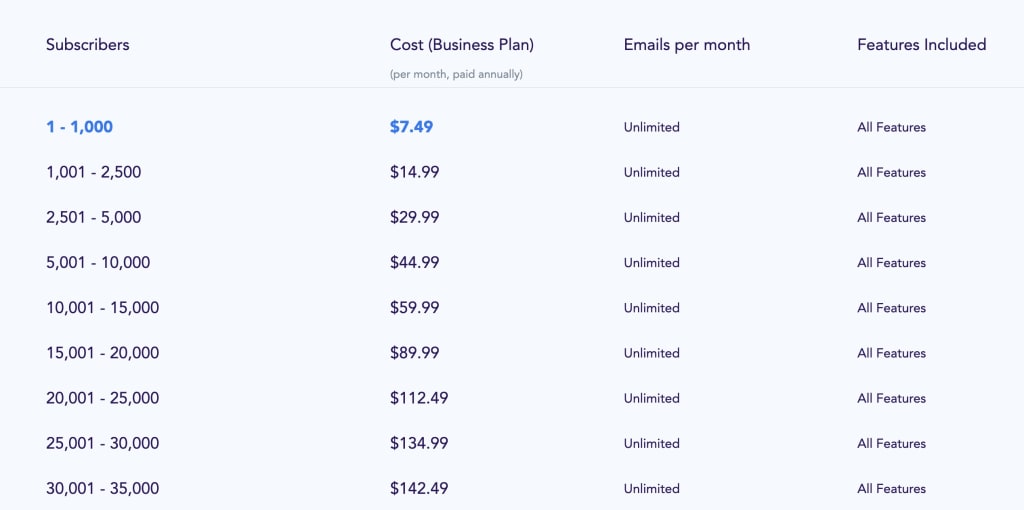 sendx pricing saas email marketing