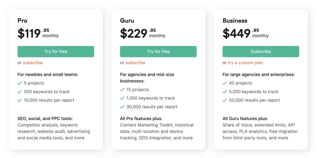 Image of Semrush pricing