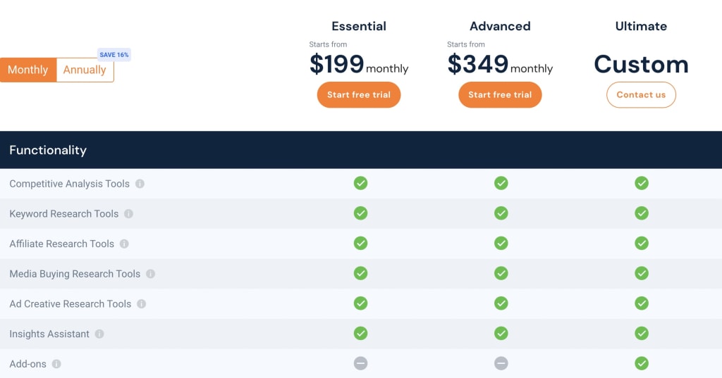 Image of Similarweb pricing information