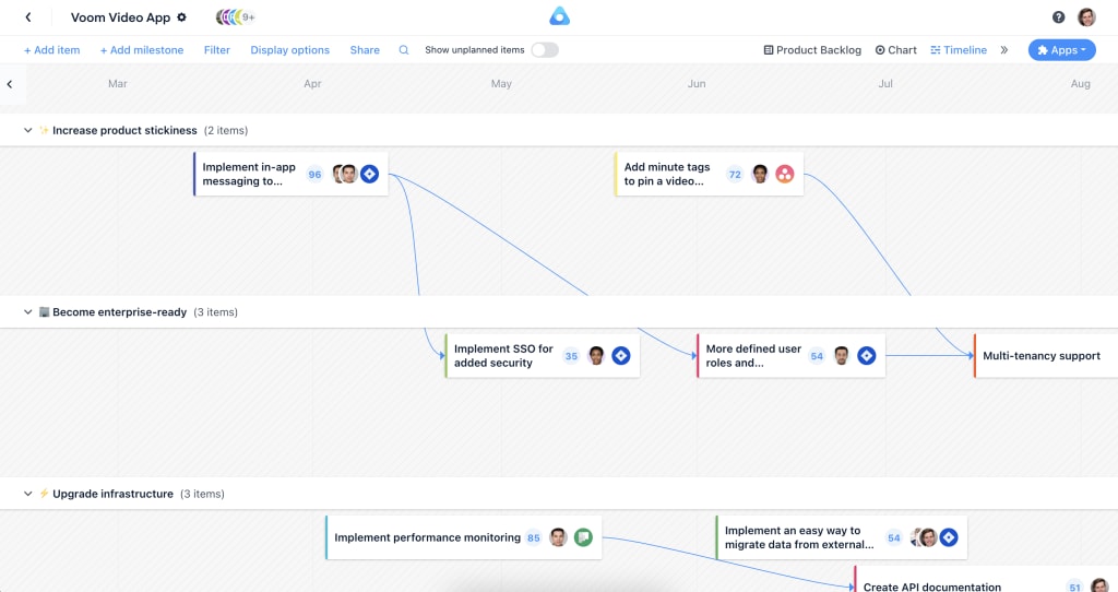 Screenshot of airfocus' timeline view