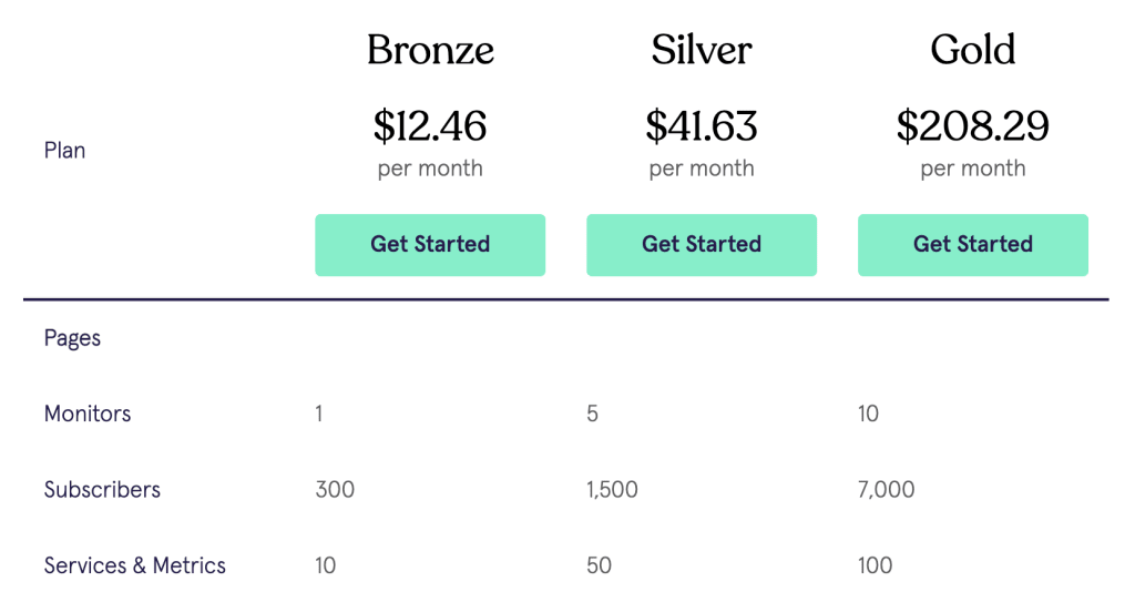 statuscake-status-page-pricing
