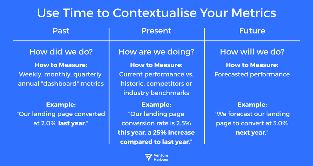 use time to contextualise your metrics