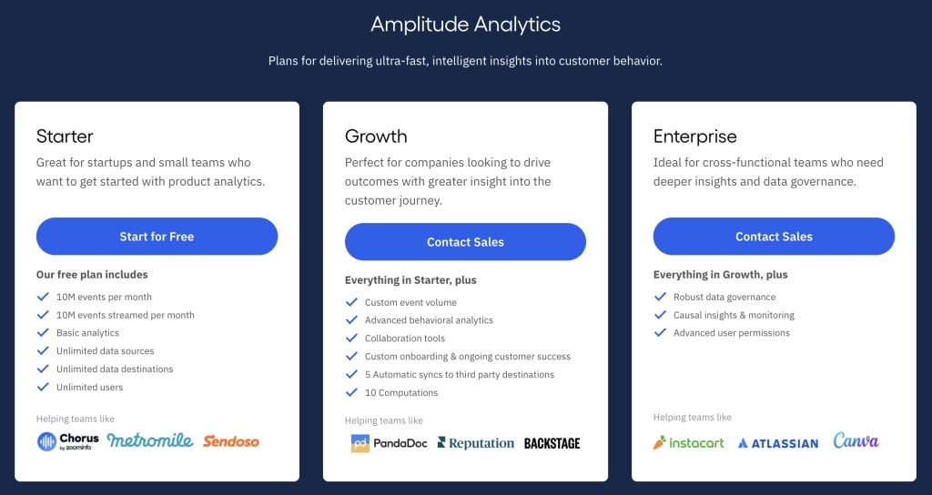 Image of Amplitude pricing information
