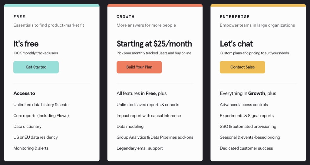 mixpanel pricing