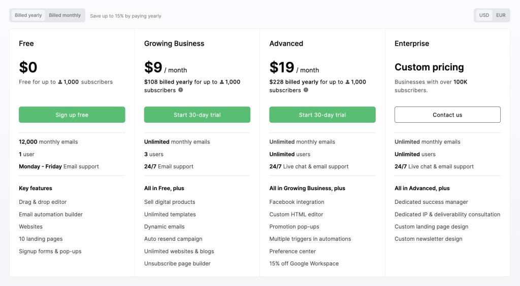 mailerlite pricing saas email marketing