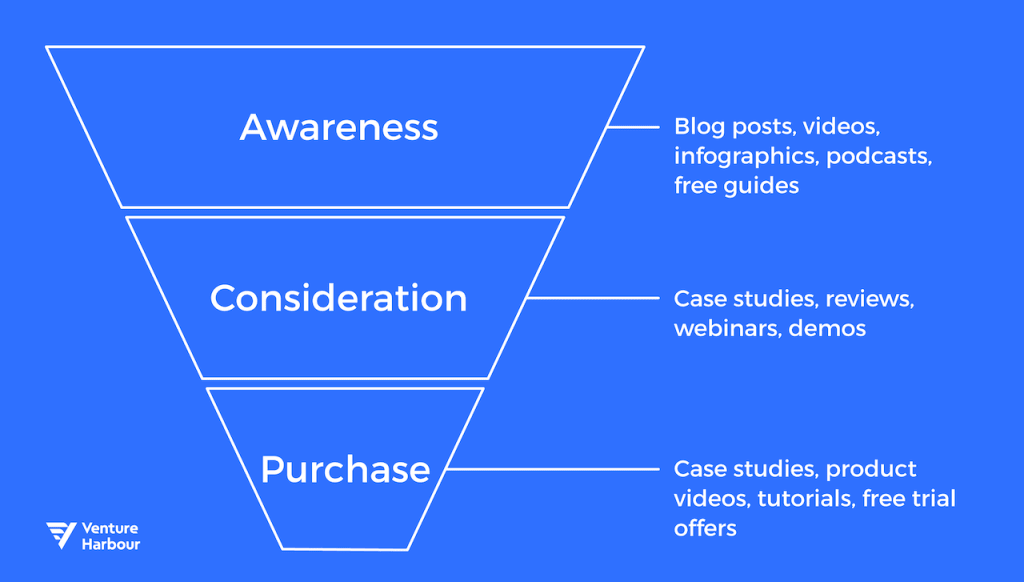 7ps of marketing essay