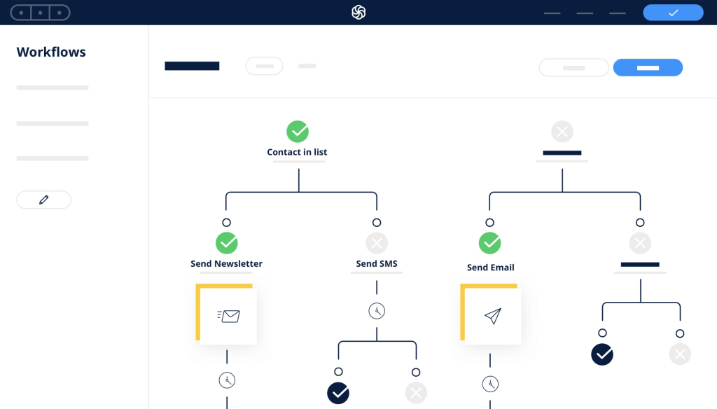 Brevo automation