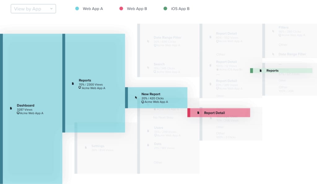 Screenshot of SaaS analytics tool, Pendo