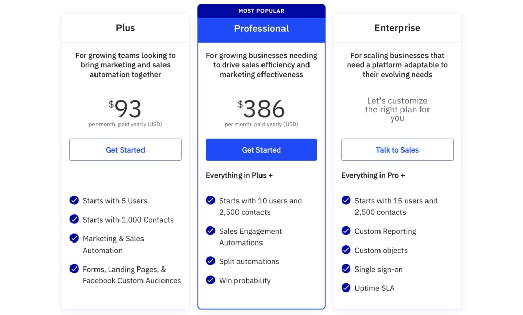 ActiveCampaign Professional plan pricing