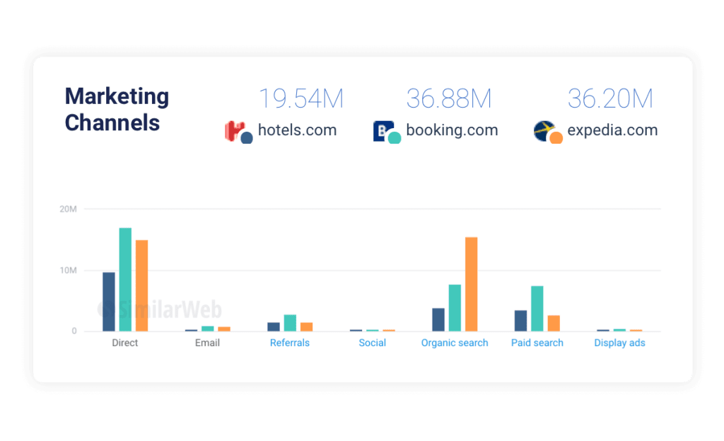 Best marketing strategy platforms