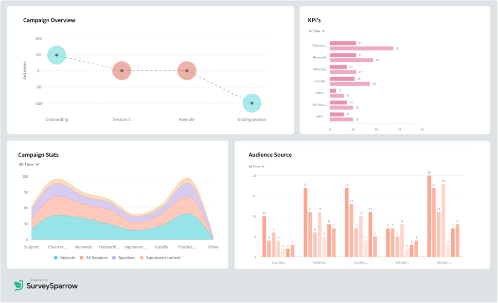 Screenshot of SurveySparrow software