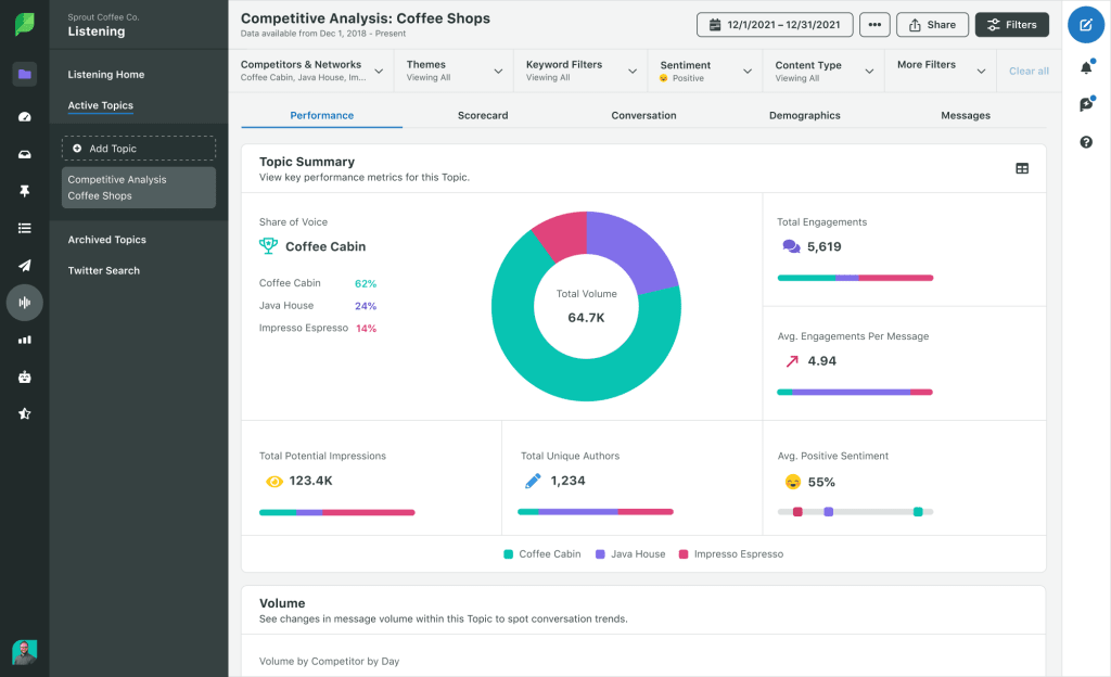 Sprout Social interface