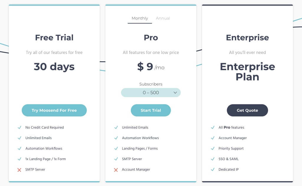 moosend pricing wordpress email marketing