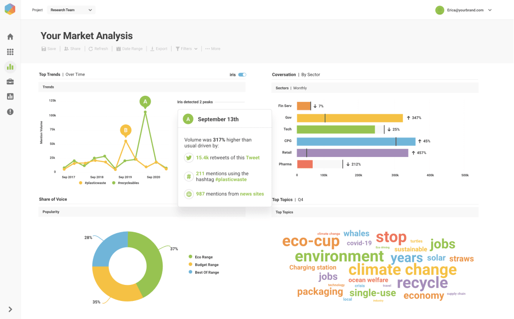 best GTM strategy tool