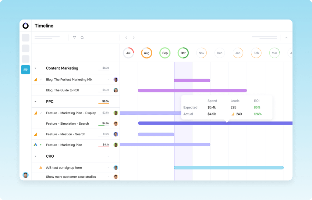 Screenshot showing TrueNorth's timeline tool for planning marketing copy