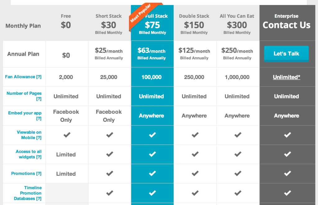 Shortstack pricing