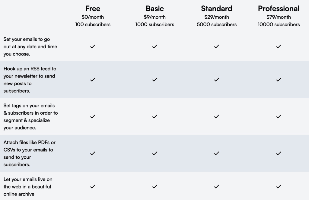 buttondown pricing webflow email marketing