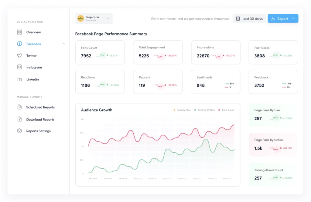 Screenshot of ContentStudio's content analytics system