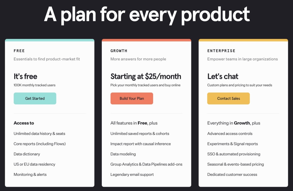 Image showing Mixpanel pricing information