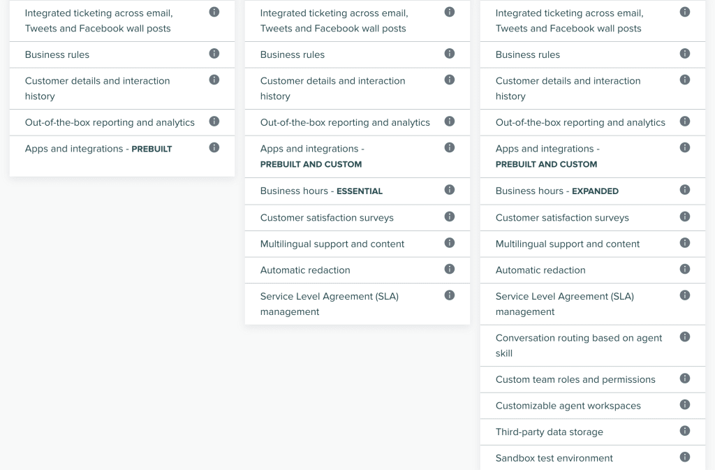 Screenshot of Zendesk features