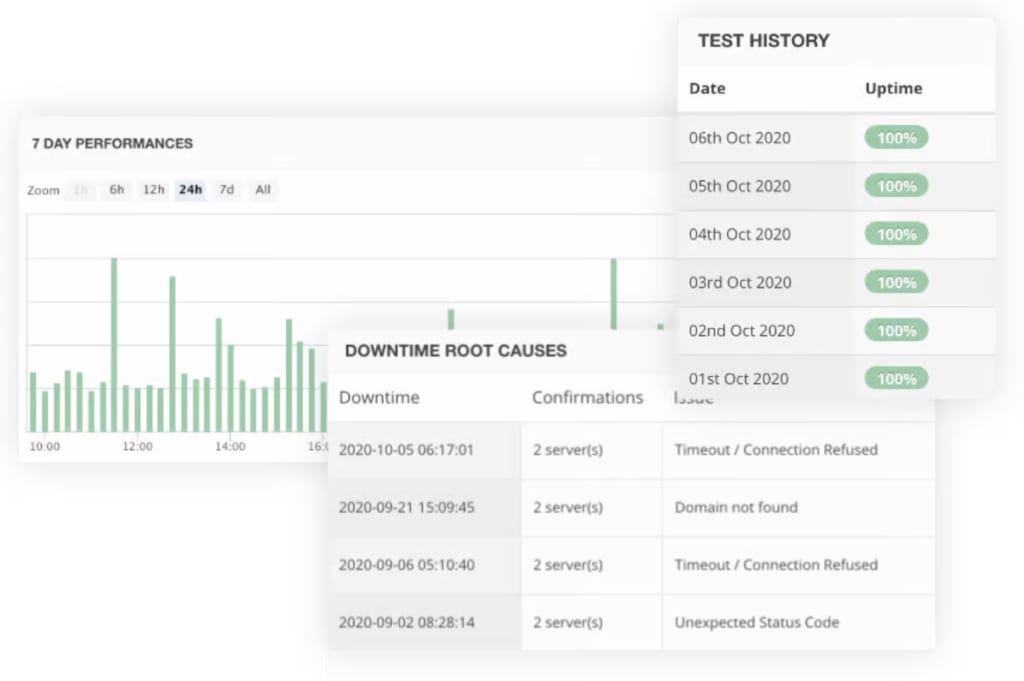 statuscake-website-app-monitoring-tool