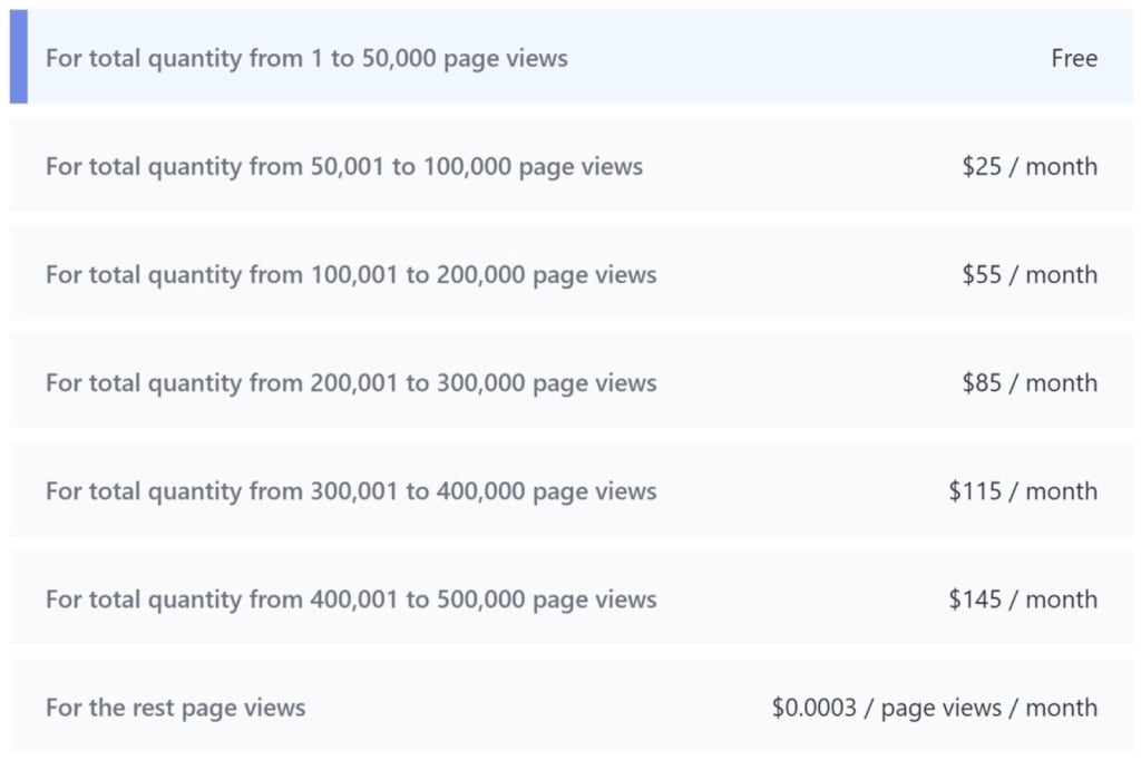 MarketPlan pageviews pricing